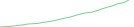 Sparkline Img