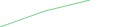 Sparkline Img