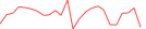 Sparkline Img