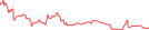 Sparkline Img