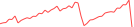 Sparkline Img
