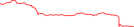 Sparkline Img