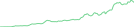 Sparkline Img