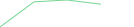 Sparkline Img