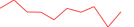 Sparkline Img