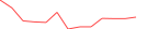 Sparkline Img