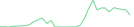 Sparkline Img