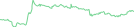 Sparkline Img