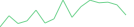 Sparkline Img