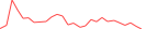 Sparkline Img