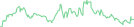 Sparkline Img