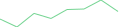 Sparkline Img
