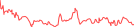 Sparkline Img