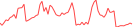 Sparkline Img