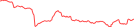 Sparkline Img