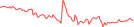 Sparkline Img