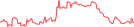 Sparkline Img