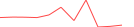 Sparkline Img