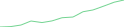 Sparkline Img