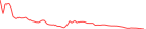 Sparkline Img