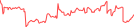 Sparkline Img