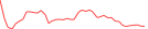 Sparkline Img