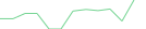 Sparkline Img