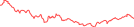 Sparkline Img