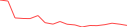 Sparkline Img