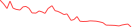 Sparkline Img