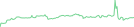 Sparkline Img