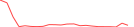 Sparkline Img