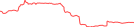 Sparkline Img