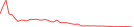 Sparkline Img