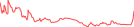 Sparkline Img