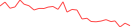 Sparkline Img