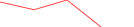 Sparkline Img