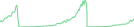 Sparkline Img