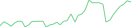 Sparkline Img