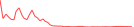 Sparkline Img