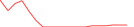 Sparkline Img