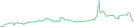 Sparkline Img