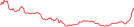 Sparkline Img