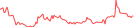 Sparkline Img