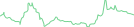 Sparkline Img