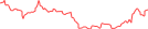 Sparkline Img