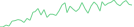 Sparkline Img