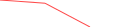 Sparkline Img