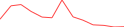 Sparkline Img