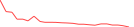 Sparkline Img
